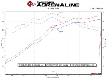 aFe Twisted Steel 1-5/8in SS Headers | Ford F-150 15-22 (48-33025-1)