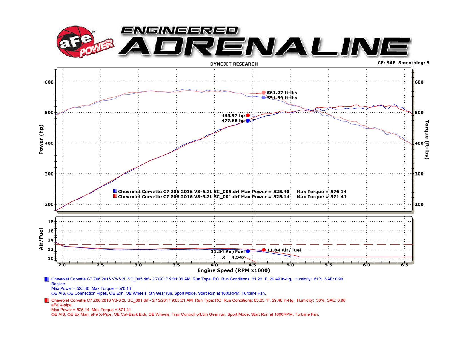 aFe MACH Force-Xp X-Pipe | Chevy Corvette C7 14-19 (48-34129-1YC)