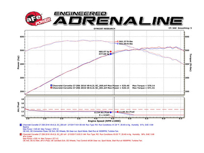 aFe MACH Force-Xp X-Pipe | Chevy Corvette C7 14-19 (48-34129-1YC)
