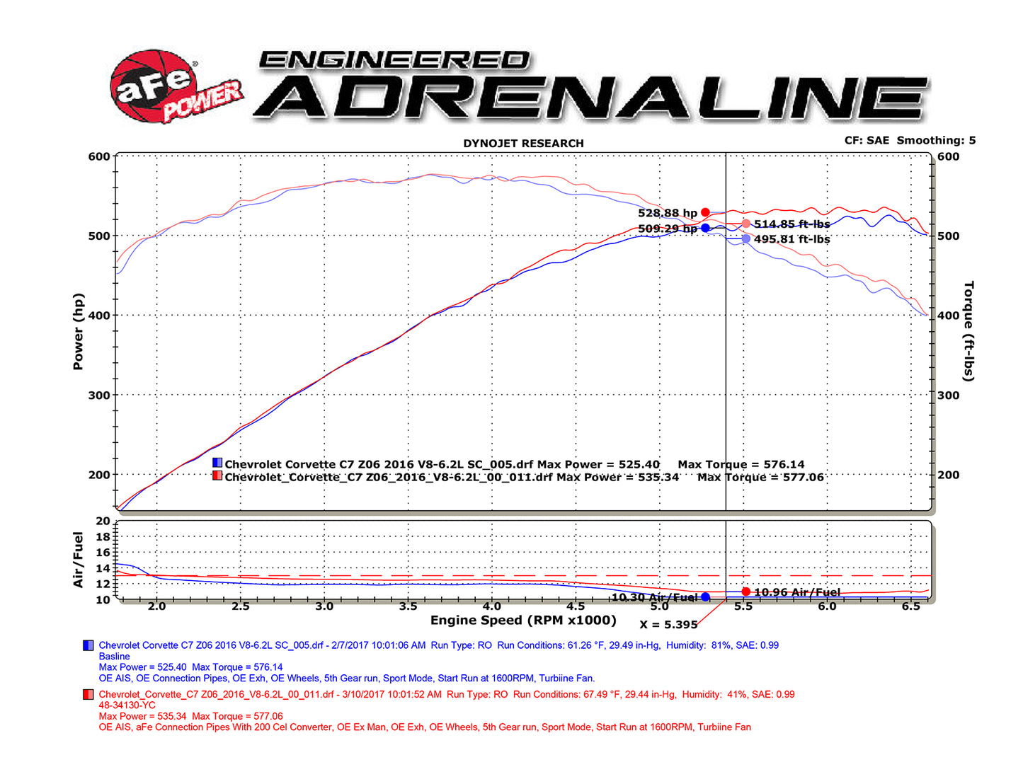 aFe 14-18 Corvette C7/Z06 Twisted Steel 3in SS Mid Pipe w/ Cat (48-34130-1YC)