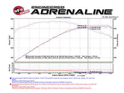 aFe 14-18 Corvette C7/Z06 Twisted Steel 3in SS Mid Pipe w/ Cat (48-34130-1YC)