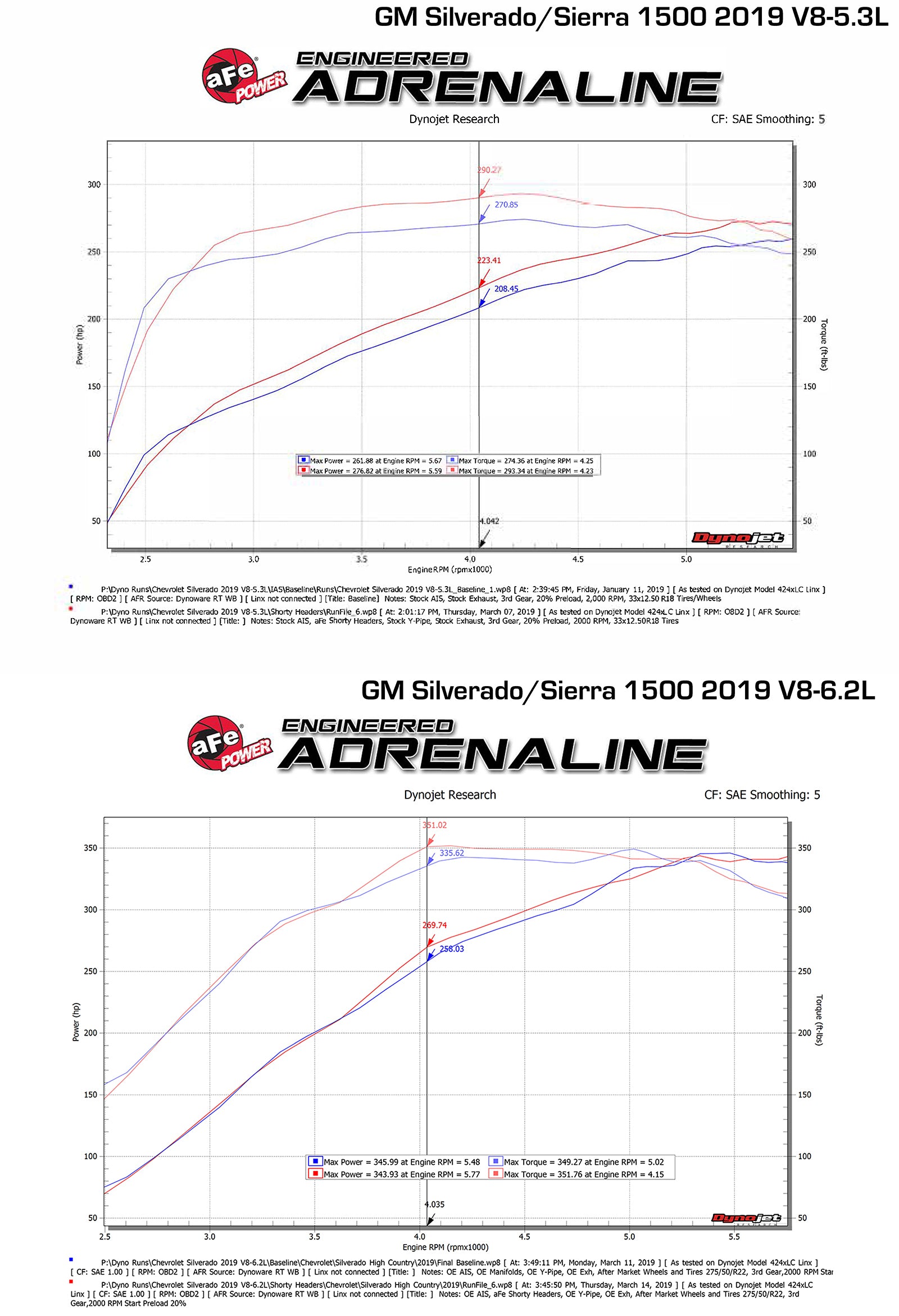 aFe Twisted Steel 1-3/4in 304SS Shorty Headers | GM Silverado/Sierra 1500 V8-5.3L/6.2L (19+) (48-34134)