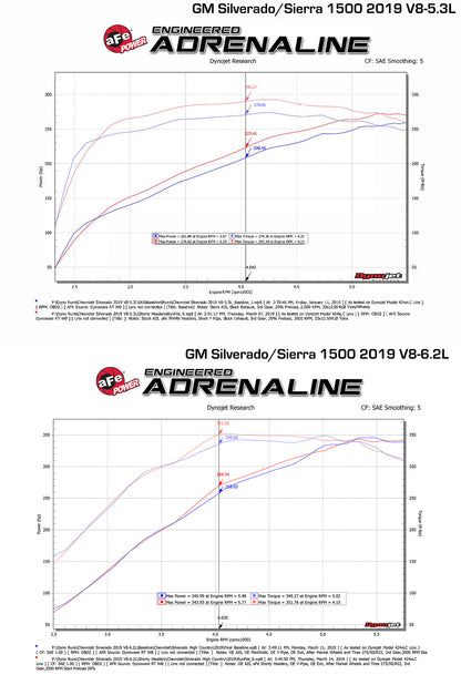 aFe Twisted Steel 1-3/4in 304SS Shorty Headers | GM Silverado/Sierra 1500 V8-5.3L/6.2L (19+) (48-34134)