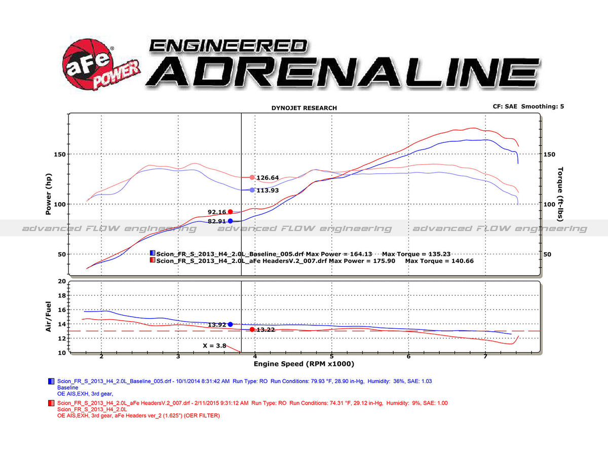 aFe 1-5/8" 304 SS Long Tube Header w/Cat | Toyota 86/FRS/BRZ (12-17) (48-36005-1HC)