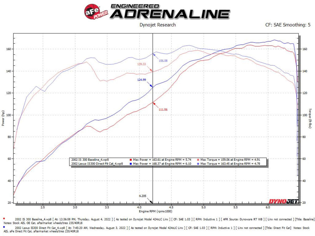 aFe SS Header w/ Cats | Lexus GS/IS300 (98-05) (48-36017-HC)