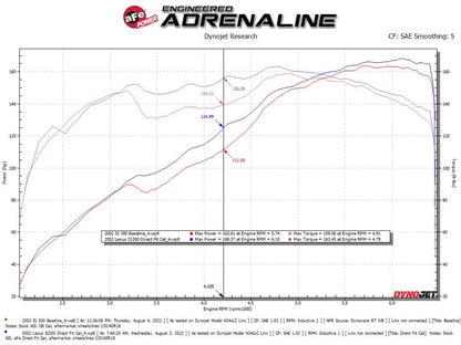 aFe SS Header w/ Cats | Lexus GS/IS300 (98-05) (48-36017-HC)