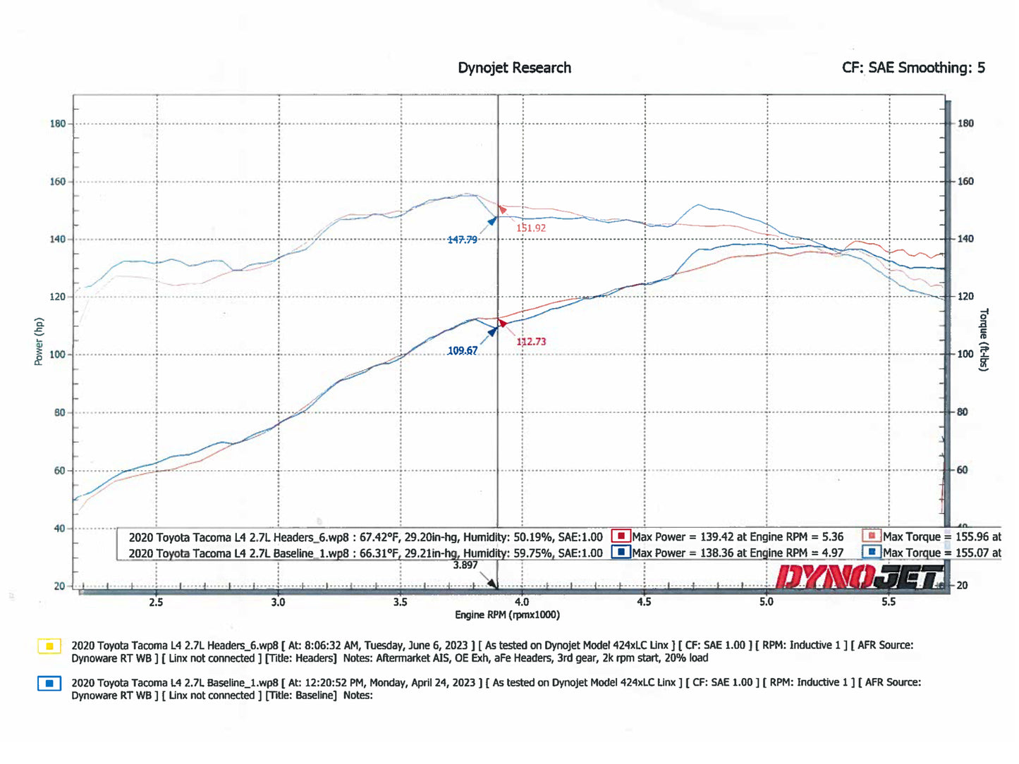 aFe Twisted Steel 1-5/8in D&S Long Tube Header | Toyota Tacoma 04-15 (48-36018)