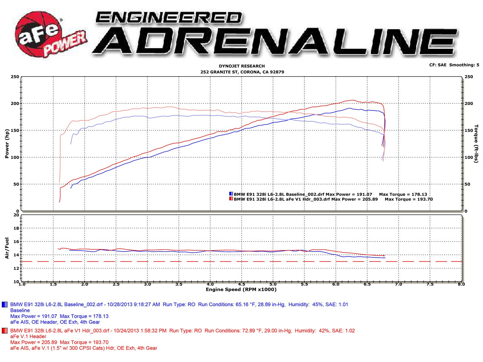 aFe SS Long Tube Headers | BMW 1/3 Series (04-13) (48-36307-1)