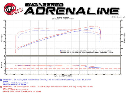 aFe SS Long Tube Headers | BMW 1/3 Series (04-13) (48-36307-1)