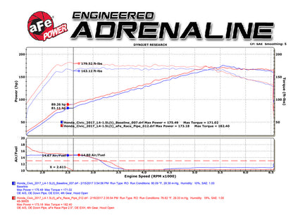 aFe Elite Twisted Steel 16-17 Honda Civic I4-1.5L 2.5in Down-Pipe | Honda Civic (48-36605)