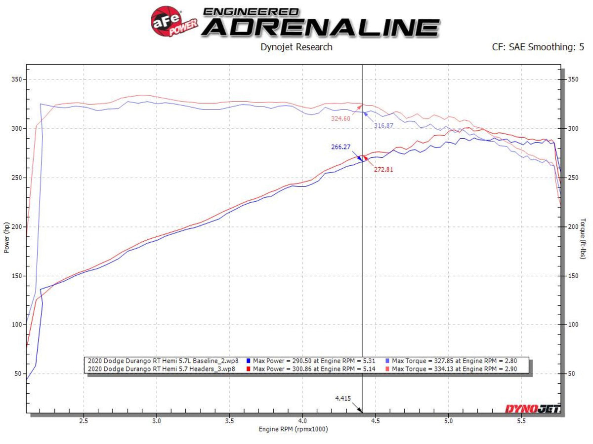 aFe Twisted Steel 11-21 Jeep Grand Cherokee WK2 5.7L V8 Titanium Headers Ceramic Coated (48-38029-T)