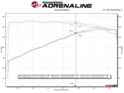 aFe Twisted Steel 11-21 Jeep Grand Cherokee WK2 5.7L V8 Titanium Headers Ceramic Coated (48-38029-T)