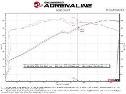 aFe 21-22 Jeep Wrangler 392 Twisted Steel Header 1-7/8" to 2-3/4" 304 SS Raw Finish (48-38031)