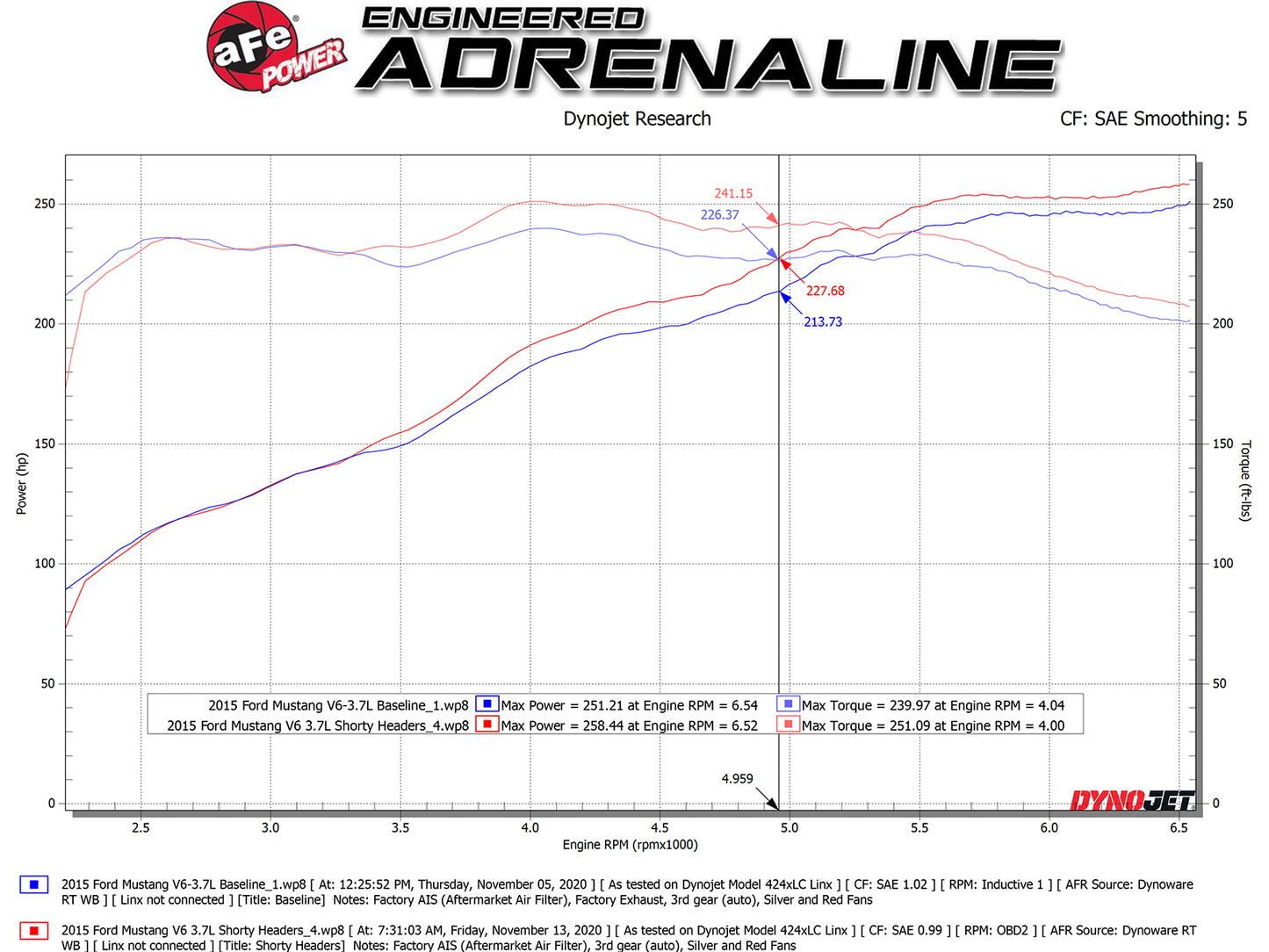 aFe Twisted Steel Shorty Header | Ford Mustang 05-23 V6 3.7L (48-43031-T)