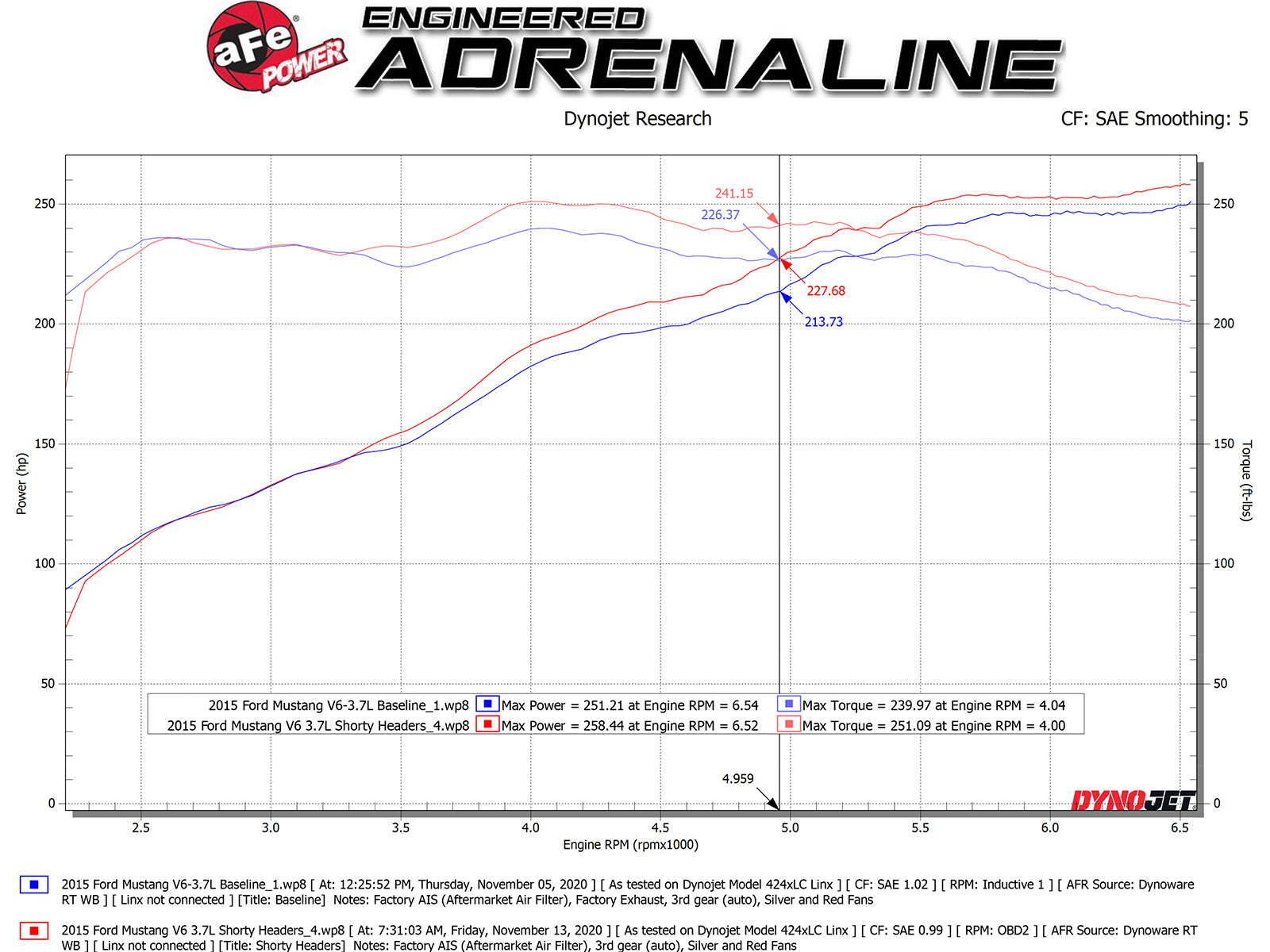 aFe Twisted Steel Shorty Header | Ford Mustang 05-23 V6 3.7L (48-43031-T)