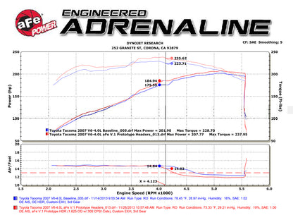 aFe Twisted Steel 1-5/8in SS Long Tube Header | Toyota 4Runner/FJ Cruiser/Tacoma (48-46001-1HC)