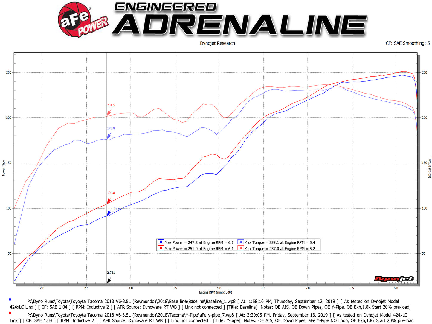 aFe Y-Pipe w/ Cat | Toyota Tacoma (16-23) (48-46011-RC)