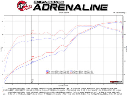 aFe Y-Pipe w/ Cat | Toyota Tacoma (16-23) (48-46011-RC)