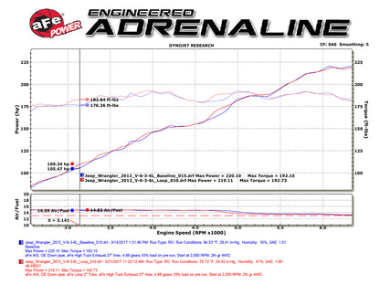 aFe Twisted Steel Loop Relocation Pipe | Jeep Wrangler JK 07-18 (48-48021)
