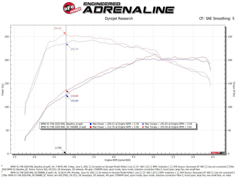 aFe Momentum GT Pro 5R Cold Air Intake System | MINI Cooper S (F56) (50-70068R)