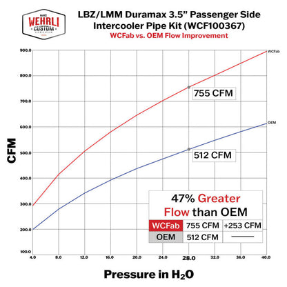 Wehrli 06-10 Chevrolet 6.6L LBZ/LMM Duramax Passenger Side 3.5in Intercooler Pipe - Gloss Black