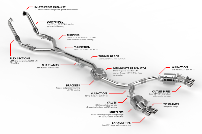 APR Catback Exhaust System | Audi S5 Sportback (18-25) CBK0012