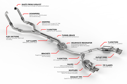 APR Catback Exhaust System | Audi S5 Sportback (18-25) CBK0012