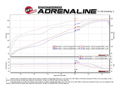 aFe Gemini XV 3in SS Cat-Back Exhaust w/ Cut-Out Polished Tips | Ram 1500 (19-21) (49-32081-P)