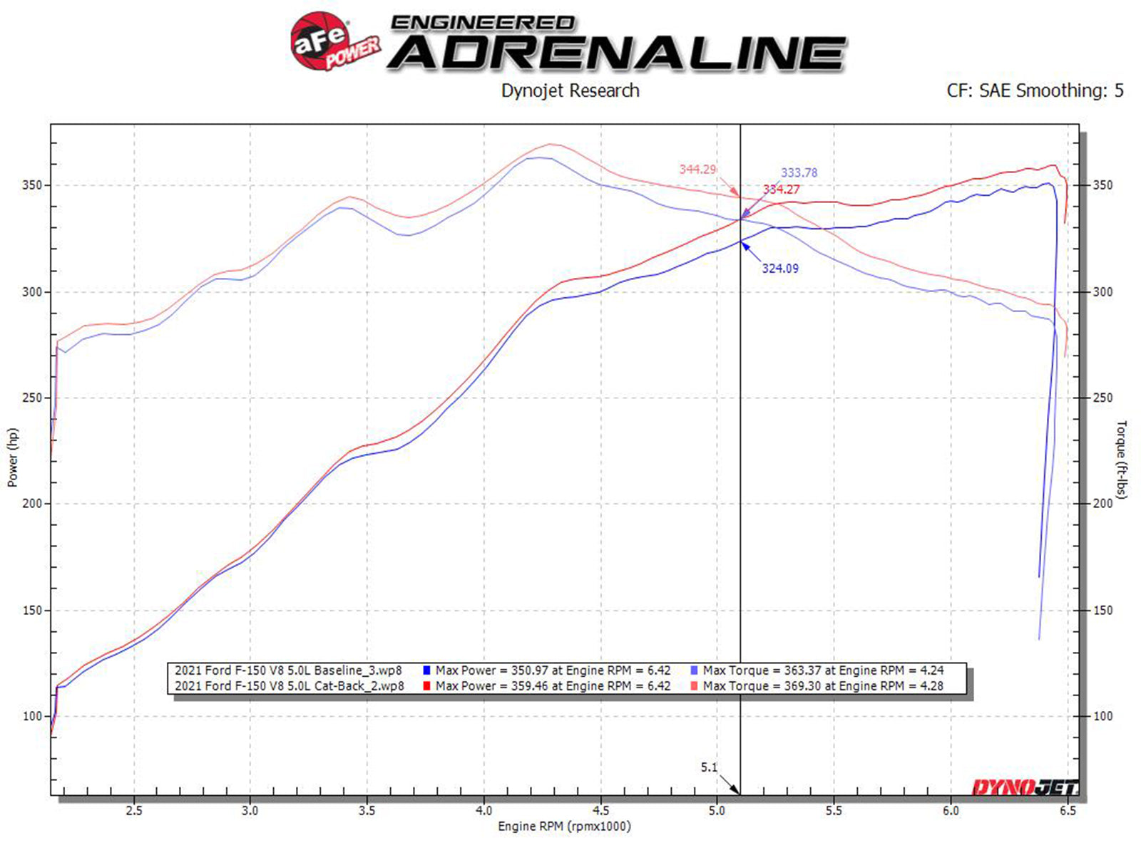 aFe Gemini XV 3in SS Cat-Back w/ Cut-Out | Ford F-150 V6 2.7/3.5L (20-21) (49-33123-B)