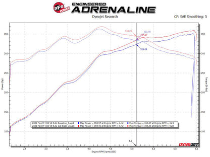 aFe Gemini XV 3in SS Cat-Back Exhaust | Ford F-150 V6 2.7/3.5L (20-21) (49-33123-P)