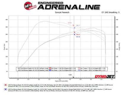 aFe Power 49-33154-B Exhaust System Kit for 22-26 Ford Bronco Raptor 3.0