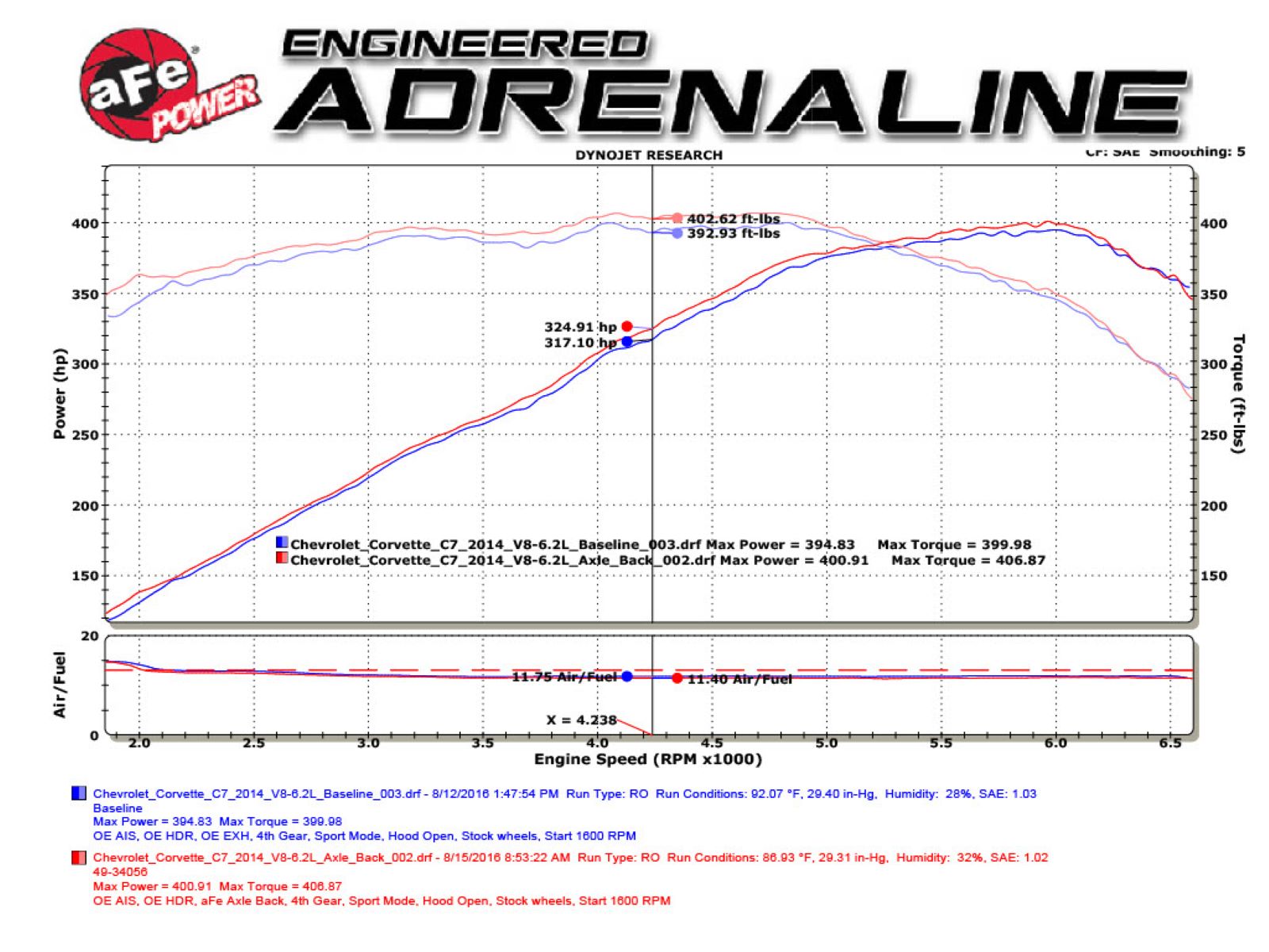 aFe MACH Force-Xp 304 SS Axle-Back Exhaust w/ CF Tip | C7 Corvette (14-19) (49-34056-1C)