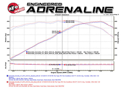 aFe MACH Force-Xp 304 SS Axle-Back Exhaust | Corvette Z06 (15-19) (49-34082-1C)