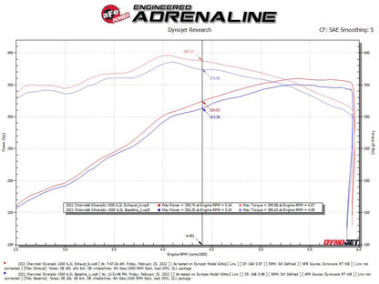 aFe Vulcan 4-3in SS Cat-Back Exhaust GM Silverado/Sierra 1500 V8-6.2L (19) (49-34102-B)