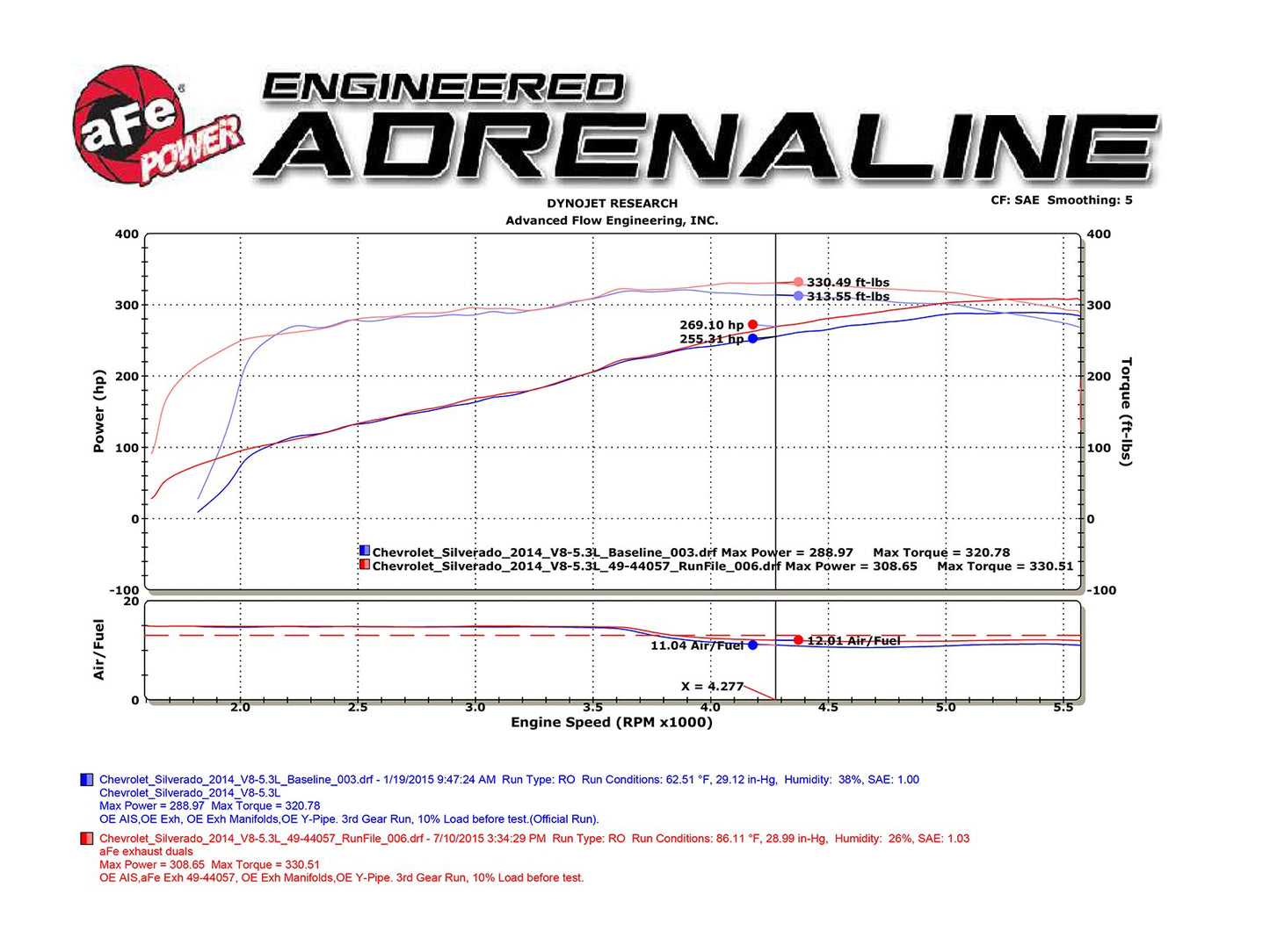 aFe Gemini XV 3in SS Cat-Back Exhaust w/ Cut-Out Black Tips | Silverado 1500 (09-18) (49-34131-B)