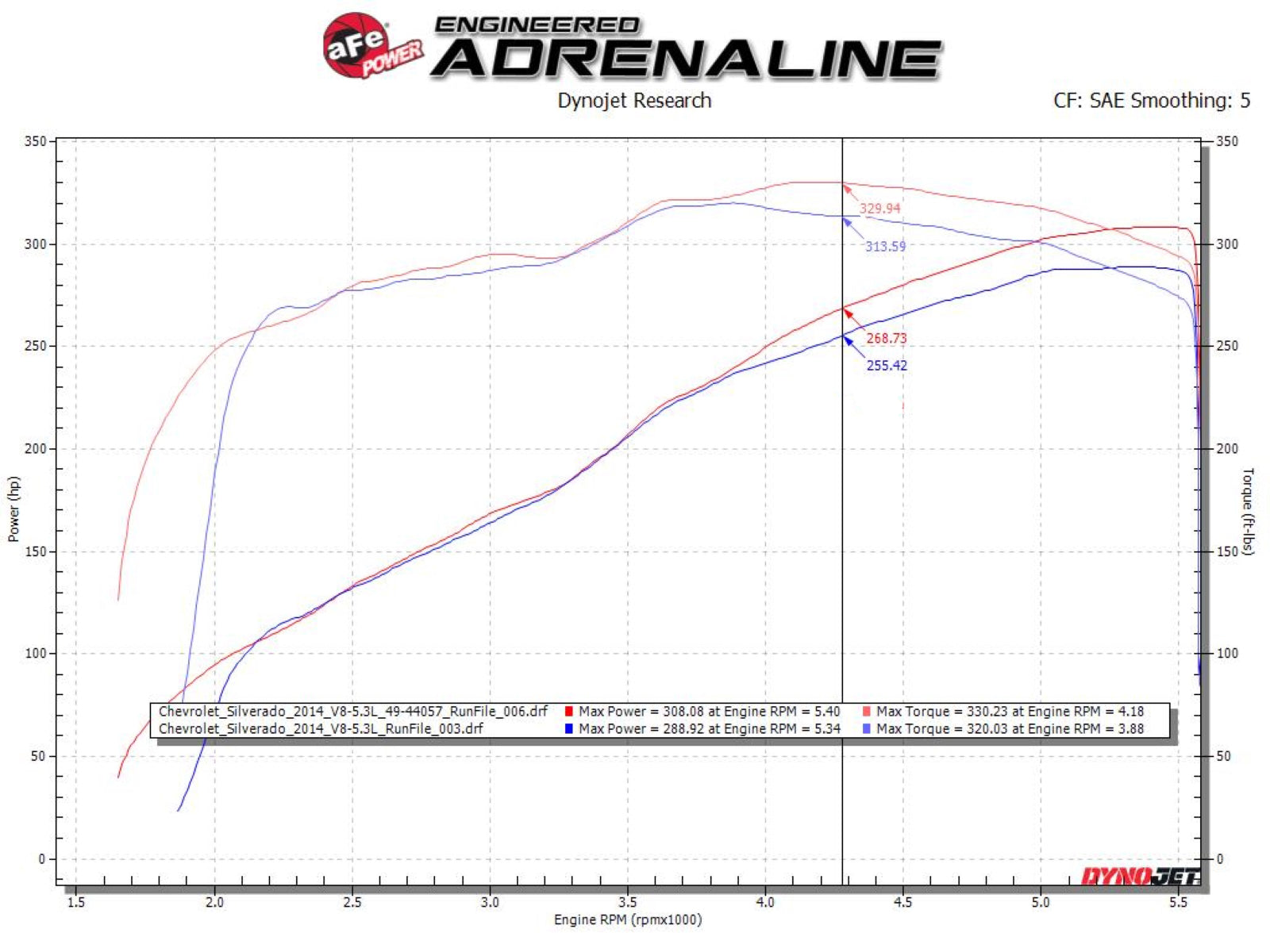 aFe Gemini XV 3in SS Cat-Back Exhaust w/ Cut-Out Black Tips | Silverado 1500 (09-18) (49-34133-B)