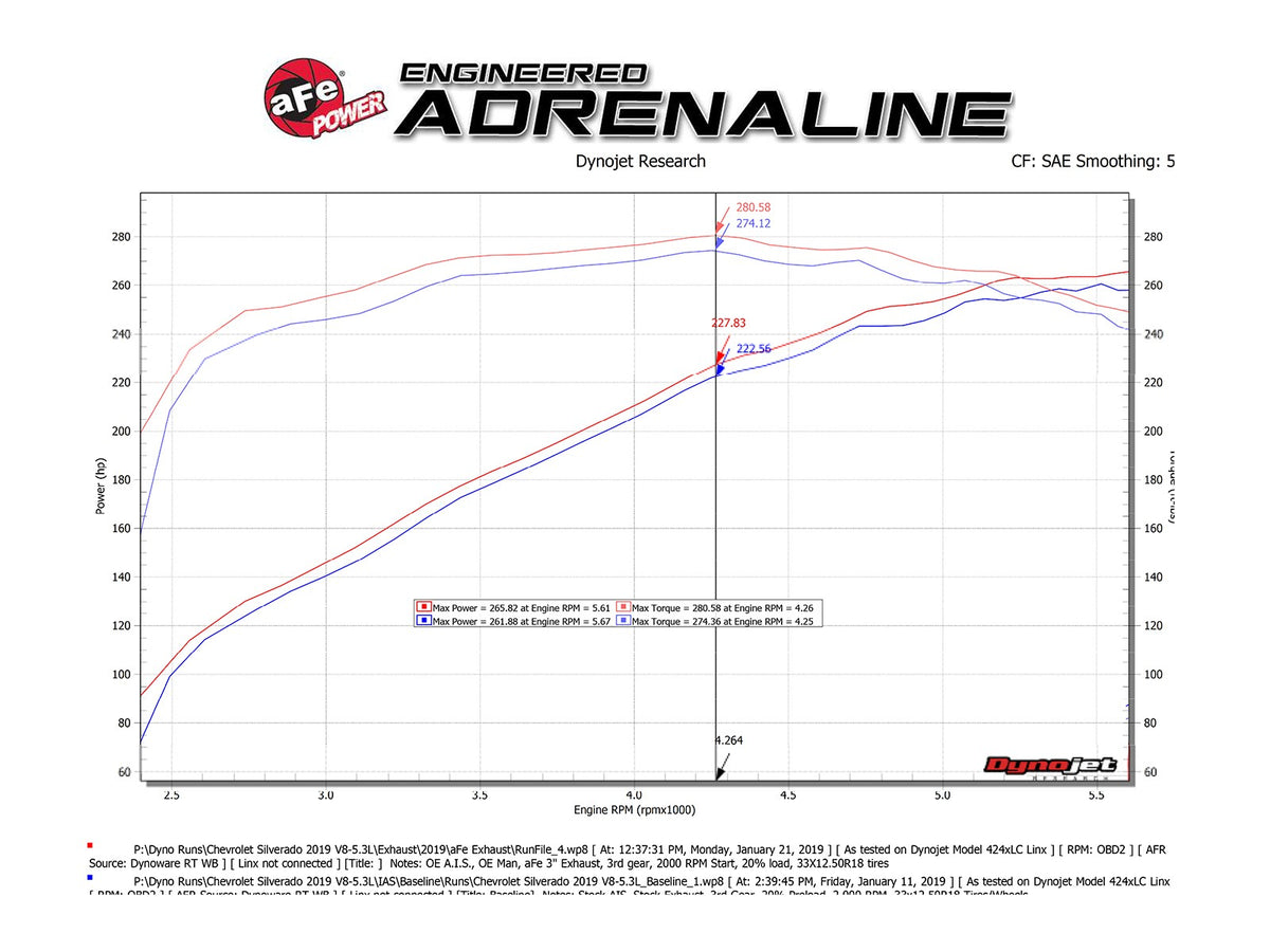 aFe Gemini XV 3in SS D&S Cat-Back Exhaust w/ Cut-Out | Chevy Silverado 1500 (19-22) (49-34138)