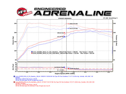 aFe Takeda 2in SS Axle-Back | Lexus RC 200T/300/350 (16-17) (49-36037-L)