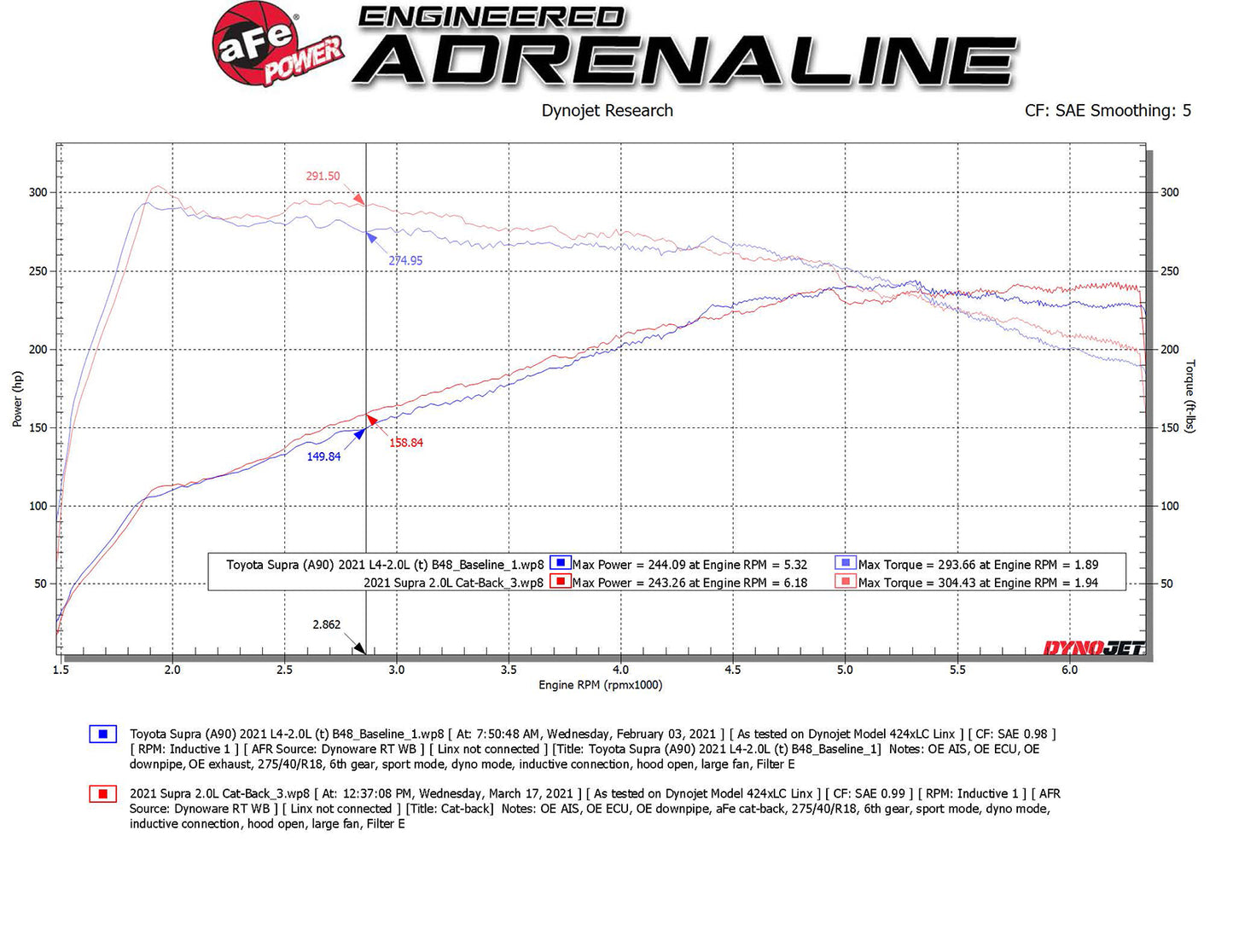 aFe Takeda 3in to 2.5in SS Cat-Back Exhaust | Toyota Supra 21-24 (49-36050-P)