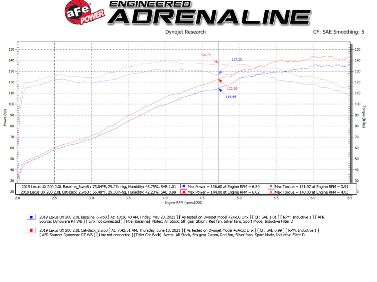 aFe 2in-2.5in Cat-Back Exhaust System | Lexus UX200 Takeda (49-36054-B)