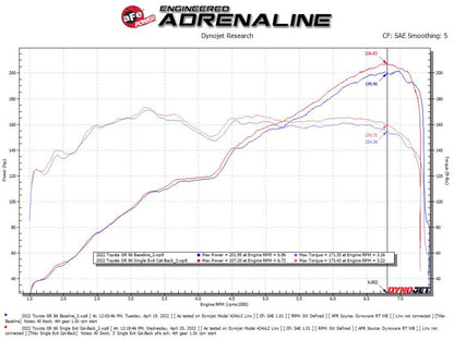 aFe Takeda 3in SS Cat-Back Exhaust | Subaru BRZ/FR-S/86 (13-22+) (49-36057-H)