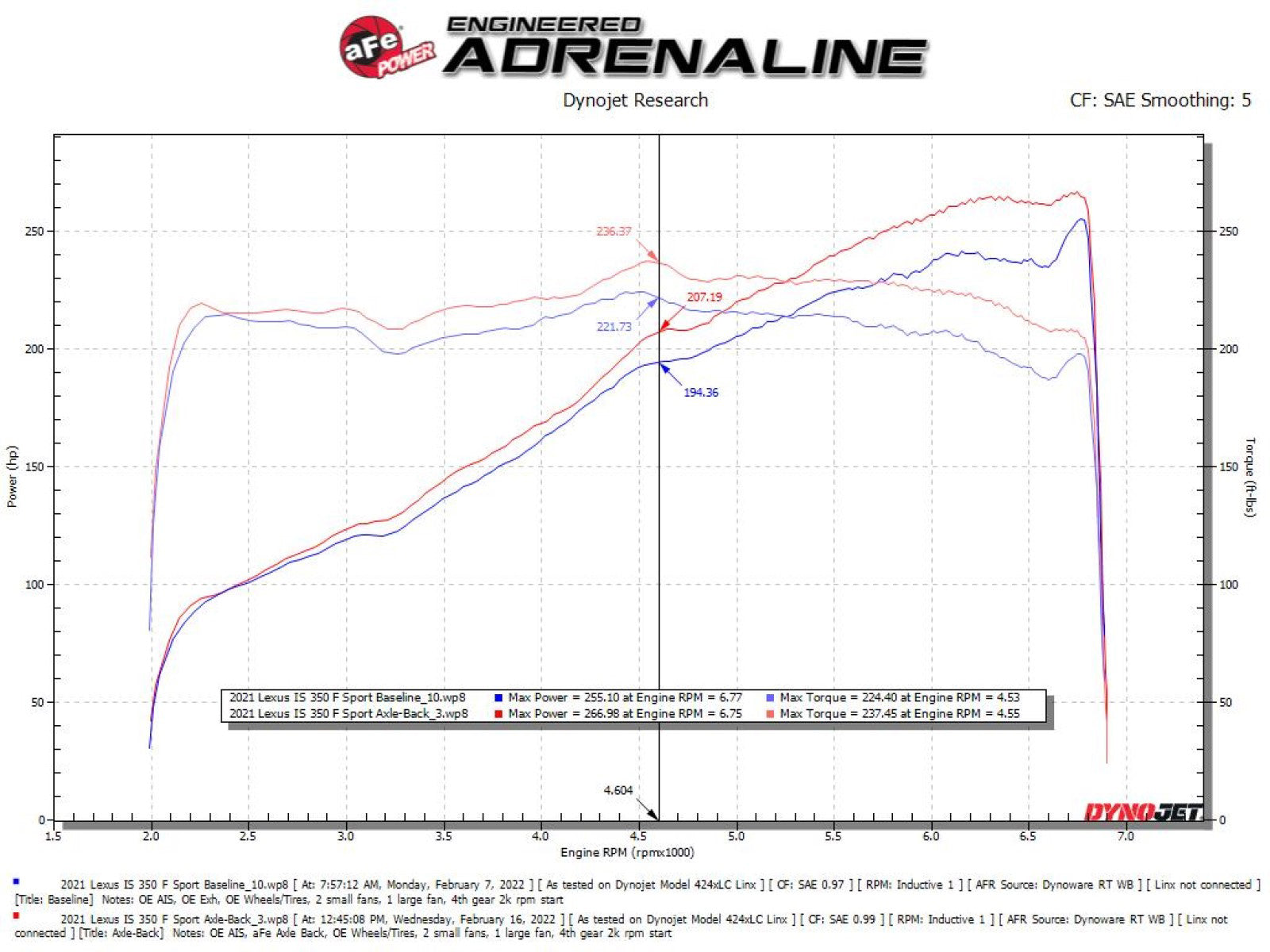 aFe 2.5in 304 SS Axle-Back Exhaust w/ Black Tip | Lexus IS350 V6 2014-2022 (49-36060-B)