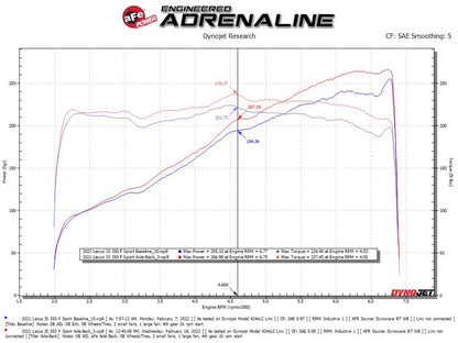 aFe 2.5in 304 SS Axle-Back Exhaust w/ Black Tip | Lexus IS350 V6 2014-2022 (49-36060-B)