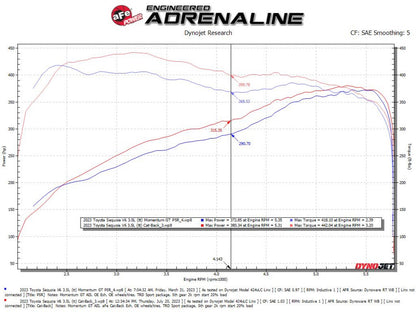 aFe Vulcan SS 2-1/2in-3in Cat-Back w/ Polished Tip | Toyota Sequoia V6 3.4L (23-24) (49-36068-P)