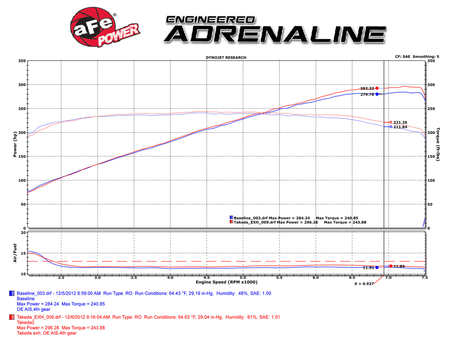 aFe Takeda 2.5in SS Cat-Back Exhaust | Infiniti G37/Q60 (08-16) (49-36103-C)