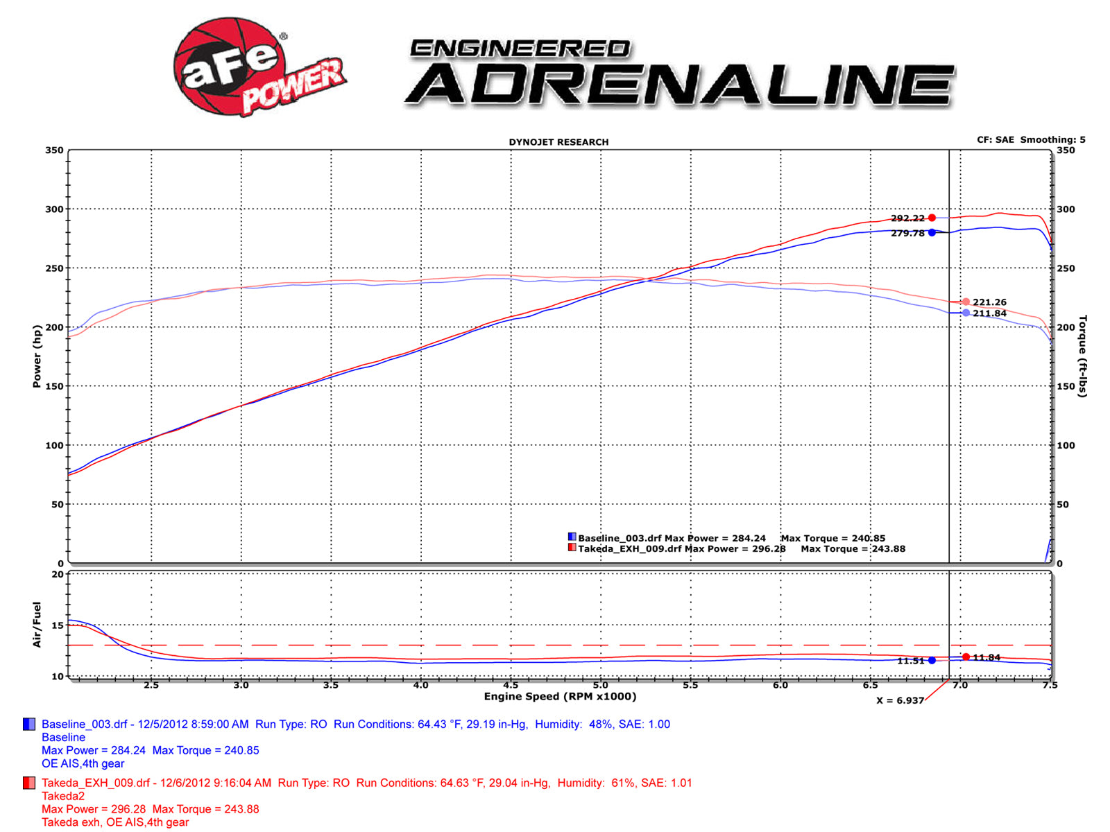 aFe Takeda 2.5in SS Cat-Back Exhaust | Infiniti G37/Q60 (08-16) (49-36103-C)