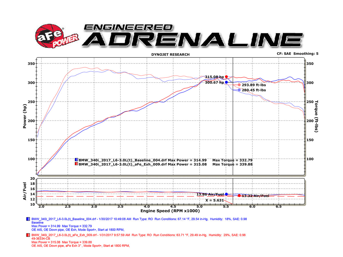 aFe MACH Force-Xp SS Cat-Back Exhaust | BMW 340i/340iX/440i/440iX (16-17) (49-36334-B)