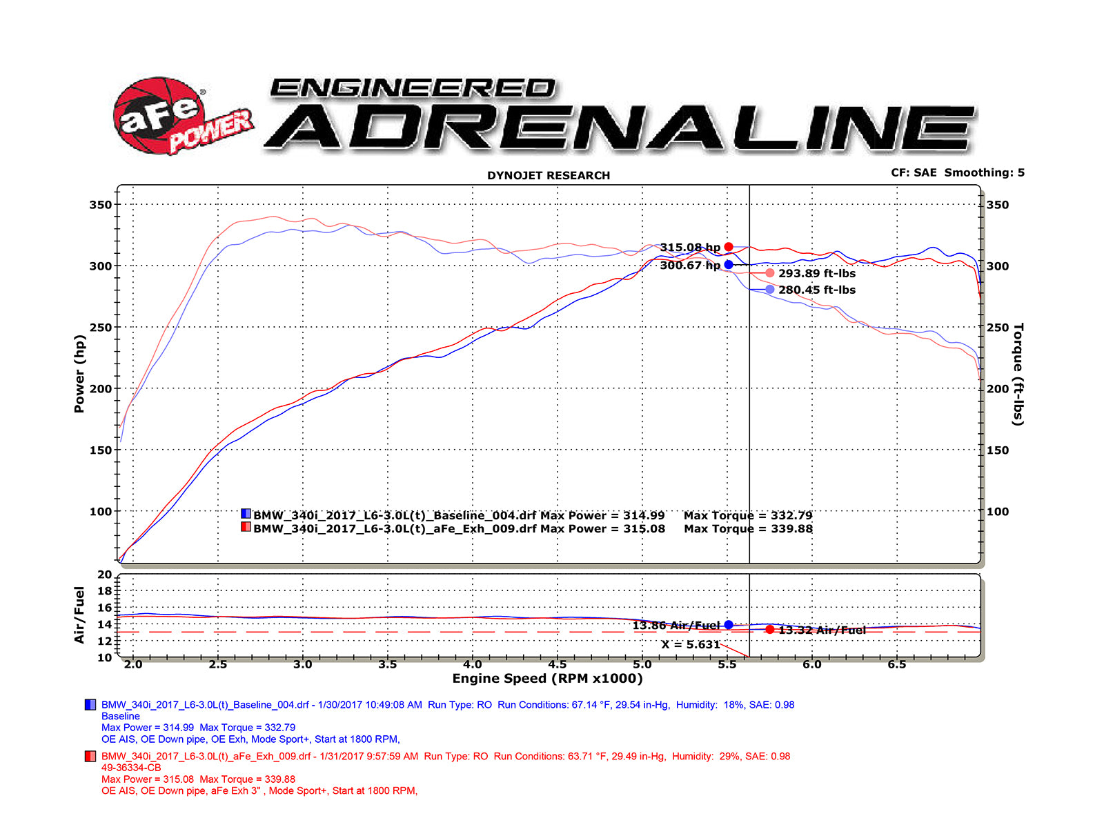 aFe MACH Force-Xp SS Cat-Back Exhaust | BMW 340i/340iX/440i/440iX (16-17) (49-36334-B)