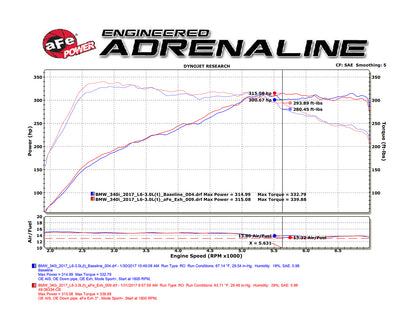 aFe MACH Force-Xp SS Cat-Back Exhaust | BMW 340i/340iX/440i/440iX (16-17) (49-36334-B)
