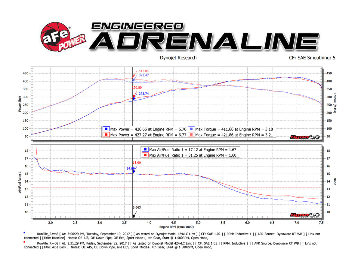 aFe MACH Force-Xp 2-1/2in SS Axle Back Exhaust | BMW M3/M4 (14-20) (49-36338-P)